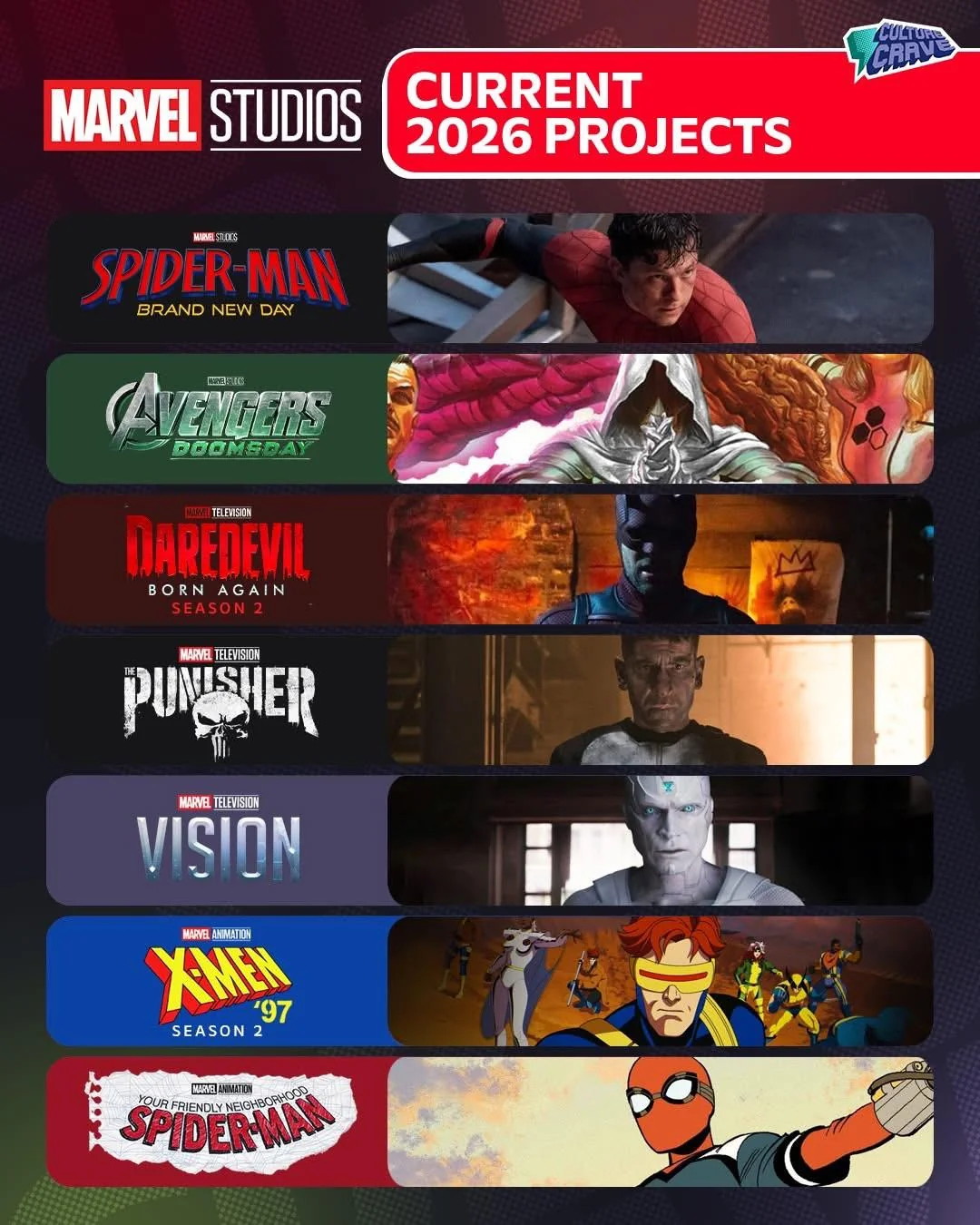 All Upcoming Superhero Movies 2026